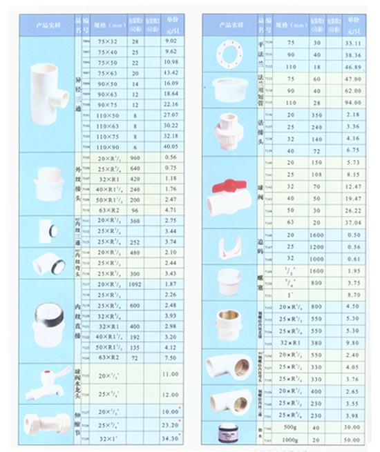 PVC-oˮܲĹܼϵ5
