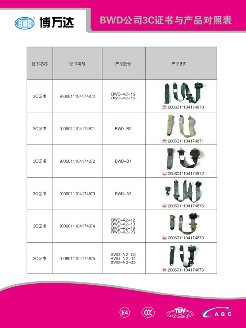 BWD��˾3C�C���c�aƷ���ձ���һ��