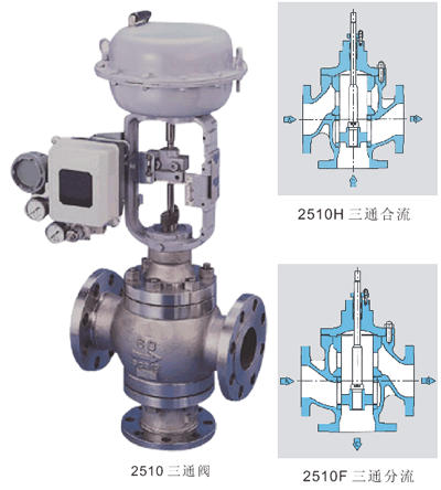 2510H/F ��ͨ��/�����{(di��o)��(ji��)�y