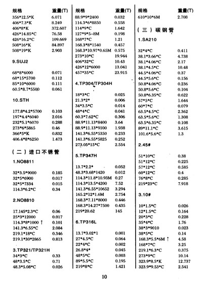 ��(k��)���YԴ10